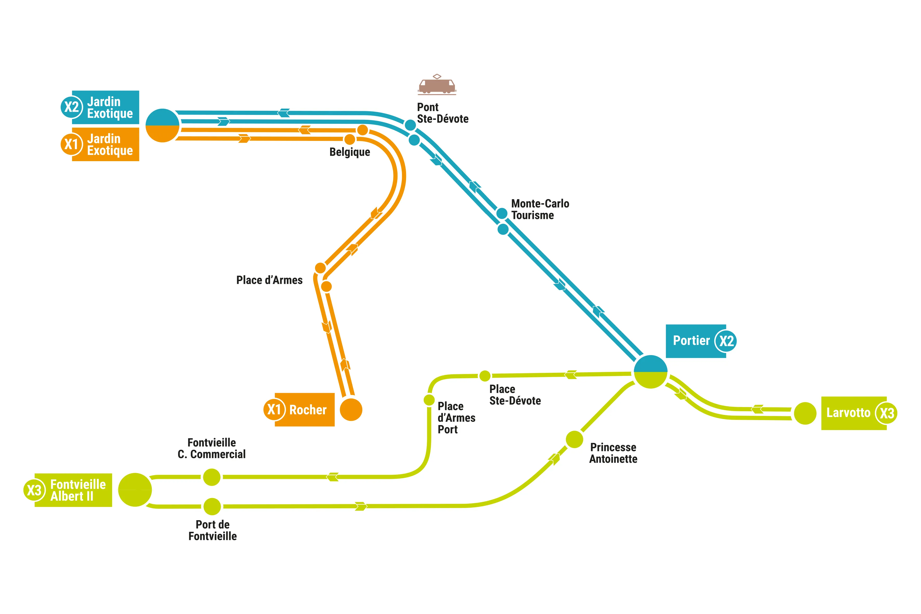 Évolution de vos lignes Xpress